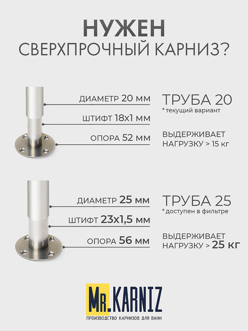 Карниз для ванной Прямой 100 Усиленный 20 мм фото 10