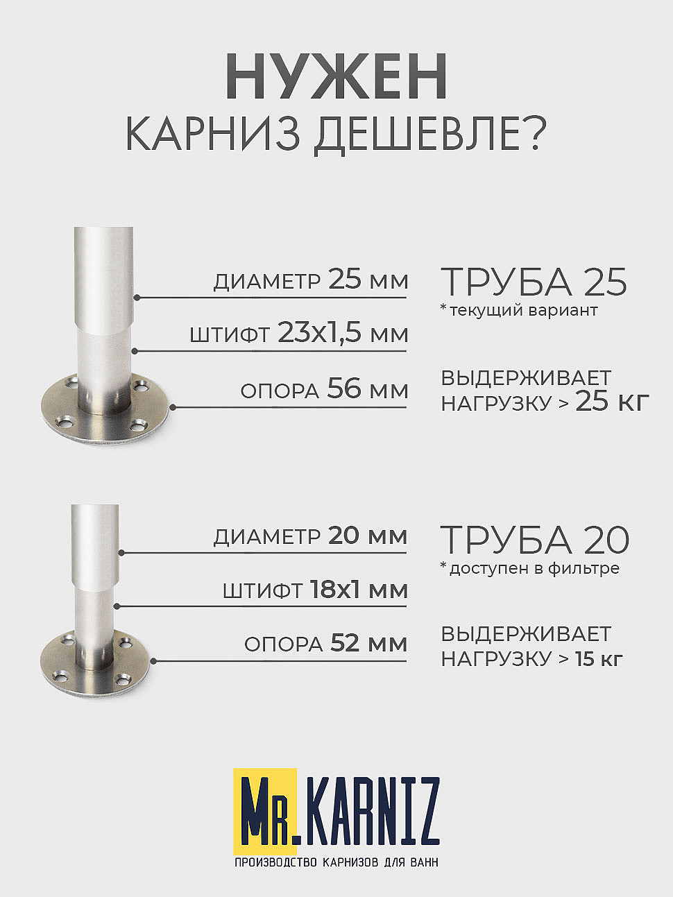Карниз для душа Угловой Полукруглый 100х80 Усиленный 25 мм MrKARNIZ фото 10